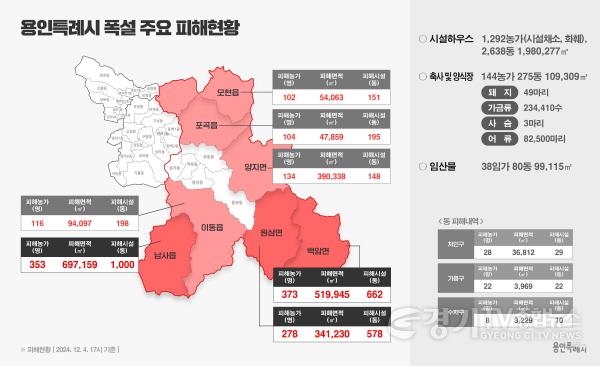 [크기변환]4-1. 용인특례시 폭설 주요 피해현황 (1).jpg