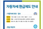 [경기티비종합뉴스] 평택시, 자동차세 환급 빨라진다