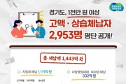 [경기티비종합뉴스] 경기도, 1천만 원 이상 고액·상습체납자 2,953명 명단 공개