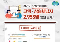 [경기티비종합뉴스] 경기도, 1천만 원 이상 고액·상습체납자 2,953명 명단 공개