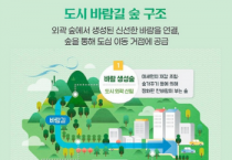 [경기티비종합뉴스] 열섬현상 완화와 미세먼지 저감효과가 있는 도시바람길숲을 소개합니다!