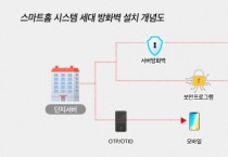 [용인시]   전국 최초 ‘월패드 해킹’ 방지제도 도입   -경기티비종합뉴스-