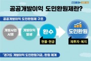 [경기도]   경기도 개발이익 도민환원기금 신설. 5년간 1,466억 원 조성 기대   -경기티비종합뉴스-