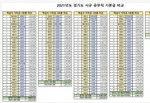 [하남시의회]  이영아의원 “하남시 공무직 임금수준 도내 최하위 수준…처우 열악”   -경기티비종합뉴스-