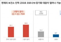 [경기도]  도내 보건소 코로나 대응 인력 73% “현재 인력 규모로 장기화 대응 어려워”  -경기티비종합뉴스-