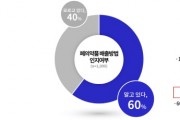 [경기도]  도민 10명 중 4명, “폐의약품 처리방법 몰라. 쓰레기 봉투에 버려  -경기티비종합뉴스-