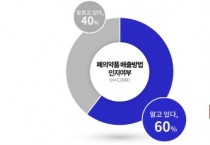 [경기도]  도민 10명 중 4명, “폐의약품 처리방법 몰라. 쓰레기 봉투에 버려  -경기티비종합뉴스-