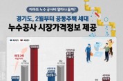 [경기도]  누수 아파트  공사비 얼마나 들까...도 2월부터 시장가격정보 제공  -경기티비종합뉴스-
