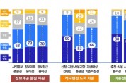 [경기도 ]  경기지역화폐 소비지원금 2탄 수혜자 92% ‘만족’  -경기티비종합뉴스-