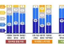 [경기도 ]  경기지역화폐 소비지원금 2탄 수혜자 92% ‘만족’  -경기티비종합뉴스-