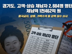 경기도, 1,000만원 이상 고액·상습체납자 2,884명 명단공개