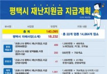 [평택시]   정장선시장 비대면 브리핑 자체 재난지원금 182억’ 추석 전 지급  발표  -경기티비종합뉴스-