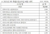 [평택시]  주요현안사업 추진 탄력  경기도 3차 특별조정교부금 108억원 확보!   -경기티비종합뉴스-