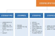 경기도  “감염병 대응 전문성·안정성 확보 위해 보건소 내 과(課) 단위 감염병대응센터 설치해야”   -경기티비종합뉴스-