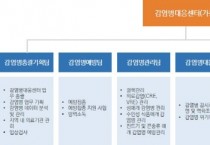 경기도  “감염병 대응 전문성·안정성 확보 위해 보건소 내 과(課) 단위 감염병대응센터 설치해야”   -경기티비종합뉴스-