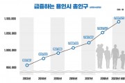 용인시 총인구 109만 넘어 110만명 초읽기  -경기티비종합뉴스-