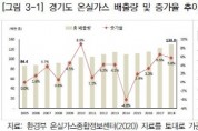 [경기연구원]  도민참여 이익공유형 재생에너지 확대 등 탄소중립 10대 정책과제 제안   -경기티비종합뉴스-