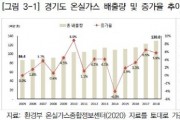 [경기연구원]  도민참여 이익공유형 재생에너지 확대 등 탄소중립 10대 정책과제 제안   -경기티비종합뉴스-