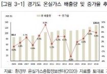 [경기연구원]  도민참여 이익공유형 재생에너지 확대 등 탄소중립 10대 정책과제 제안   -경기티비종합뉴스-