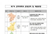 [경기도]  상생·지속가능·스마트 관광 위해 5년간 7천700억 원 이상 투자  -겨기티비종합뉴스-