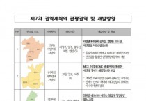 [경기도]  상생·지속가능·스마트 관광 위해 5년간 7천700억 원 이상 투자  -겨기티비종합뉴스-