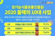 [경기농식품유통진흥원]  2020 올해의 10대 사업 선정 -경기티비종합뉴스-