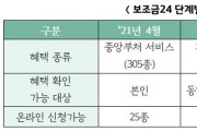 평택시, 『보조금24』 조회서비스 확대실시 준비에 박차   -경기티비종합뉴스-