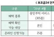 평택시, 『보조금24』 조회서비스 확대실시 준비에 박차   -경기티비종합뉴스-