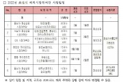 [화성시]  2022년 해외시장개척단 참가업체 대규모 모집   -경기티비종합뉴스-