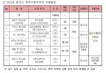 [화성시]  2022년 해외시장개척단 참가업체 대규모 모집   -경기티비종합뉴스-