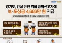 경기도, 건설 안전 위협 공익신고자에 보·포상금 4,666만 원 지급   -경기티비종합뉴스-