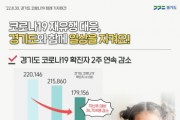 [경기도]   확진자 2주 연속 감소. 감염재생산지수도 1 미만으로 떨어져   -경기티비종합뉴스-