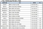 평택시, 코로나19 ‘먹는 치료제’ 공급 약국 3배로 확충   -경기티비종합뉴스-