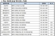 평택시, 코로나19 ‘먹는 치료제’ 공급 약국 3배로 확충   -경기티비종합뉴스-