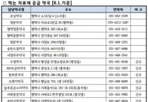 평택시, 코로나19 ‘먹는 치료제’ 공급 약국 3배로 확충   -경기티비종합뉴스-