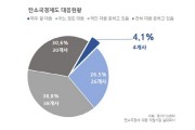 [경기도]  도내 중소기업 70% “탄소국경조정제도 대응 못 해” 맞춤형 지원 필요   -경기티비종합뉴스-