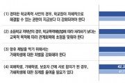 [경기도교육청]  ‘학교폭력의 교육적 해결 강화를 위한 제도 개선 토론회’ 개최   -경기티비종합뉴스-