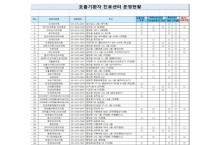 안성시보건소,  코로나19 재택치료기관 등 명칭 ‘호흡기환자진료센터’로 일원화   -경기티비종합뉴스-