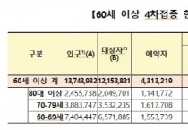 코로나 19, 60세 이상 연령층 4차접종 적극 권고   -경기티비종합뉴스-