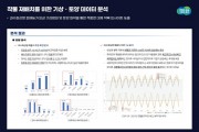 경기도, 관광테마골목 지정 후 행리단길 매출 일평균 8천만원→1억800만원으로 늘어   -경기티비종합뉴스-