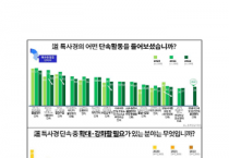 [경기도]  도민 10명 중 9명 “특사경 활동, 민생안전에 도움”  -경기티비종합뉴스-