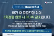 [평택시]  코로나19 감염시 중증화 예방위해 4차접종 필요    -경기티비종합뉴스-