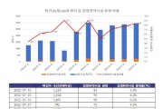 [경기도]   60세 이상, 기저질환자 등 고위험군 확진자 급증 대비 추진   -경기티비종합뉴스-