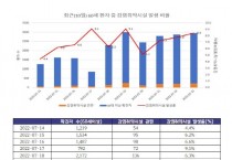 [경기도]   60세 이상, 기저질환자 등 고위험군 확진자 급증 대비 추진   -경기티비종합뉴스-