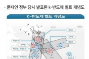 [경기티비종합뉴스] 이상일 용인특례시장 “수도권 반도체 국가산단 조성 결정은 국가첨단전략산업법에 의한 것이 아니다”