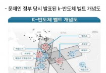 [경기티비종합뉴스] 이상일 용인특례시장 “수도권 반도체 국가산단 조성 결정은 국가첨단전략산업법에 의한 것이 아니다”