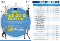 [경기티비종합뉴스] 수원시, ‘2024년 수원형 성장-업 일자리사업’참여자49명 모집