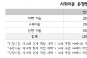 [경기티비종합뉴스] 경기연구원, ‘세대 간 사회이동 및 지역이동이 삶의 만족도에 미치는 연구’ 보고서를 발간