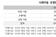 [경기티비종합뉴스] 경기연구원, ‘세대 간 사회이동 및 지역이동이 삶의 만족도에 미치는 연구’ 보고서를 발간