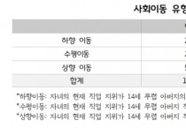 [경기티비종합뉴스] 경기연구원, ‘세대 간 사회이동 및 지역이동이 삶의 만족도에 미치는 연구’ 보고서를 발간